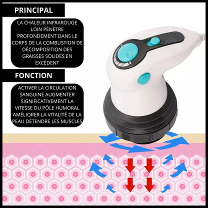 VIBREUR ELECTRIQUE CORPOREL RAFERMISSANT <br> Modèle # SUMMER